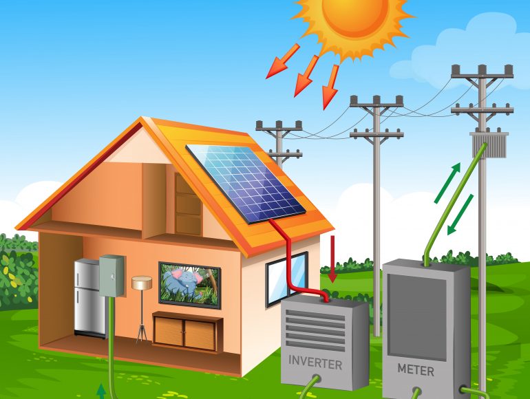 Solar Bradenton
